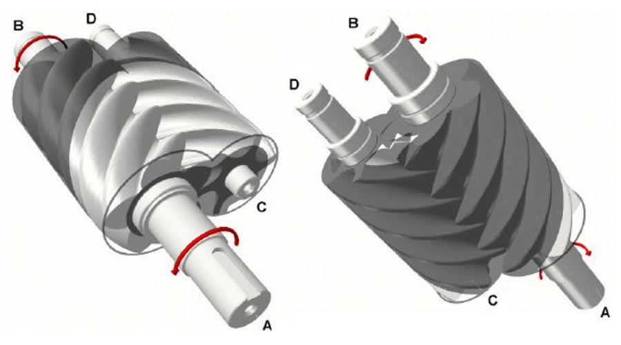Grayscale 3D-rendering of a twin-screw compressor showing the two intertwined rotors from two different perpectives.