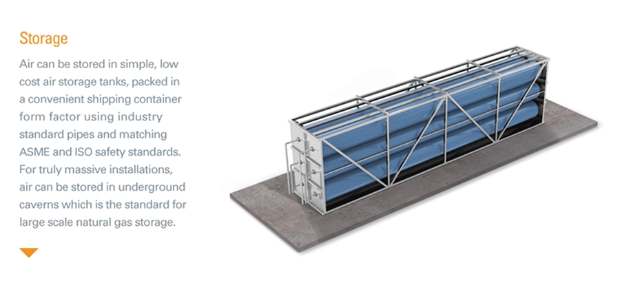 Slide from Lightsail's pitch deck showing a 3D rendering of container-sized cage with storage tanks inside and a text that reads 'Storage | Air can be stored in simple, low cost storage tanks, packed in a convenient shipping container form factor using industry standard pipes and matching ASME and ISO safety standards. For truly massive installations, air can be stored in underground caverns which is standard for large scale natural gas storage.'
